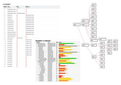 BOM物料层级展开分析