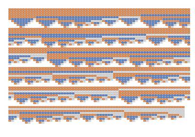 比分演进可能性分析