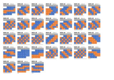 日期固定数量分段管理
