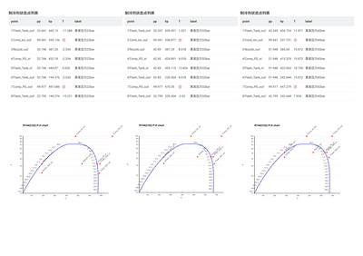 二氧化碳热泵系统状态分析