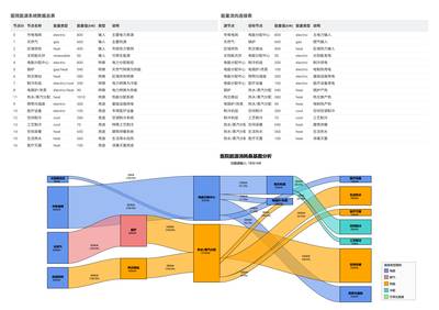医院能源系统能流分析