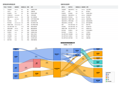 KNIME+AI自动化报告演示图 - 第2张