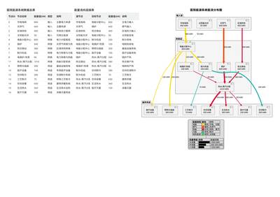 医院能源系统能流分布