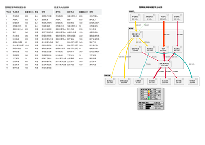 KNIME+AI自动化报告演示图 - 第3张