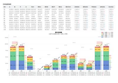 企业月用电量统计分析