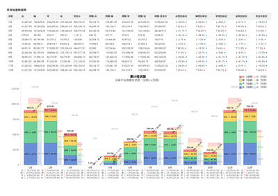 KNIME+AI自动化报告演示图 - 第4张