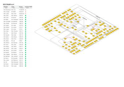 相互汇款异常排查系统