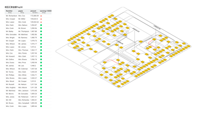 KNIME+AI自动化报告演示图 - 第5张