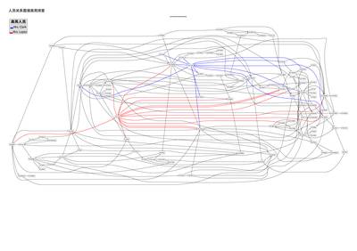 人员关系图谱分析