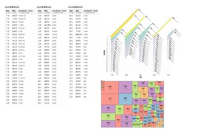 2024年城市GDP统计